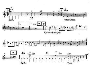 Tiếng Trống Paranung 2 sheet nhạc đệm
