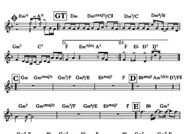 It's Now Or Never sheet