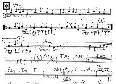 I Kissed A Girl sheet