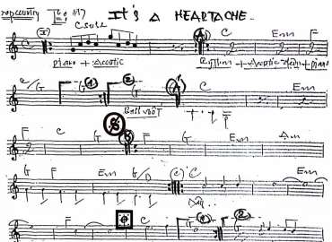 It's A Heartache sheet